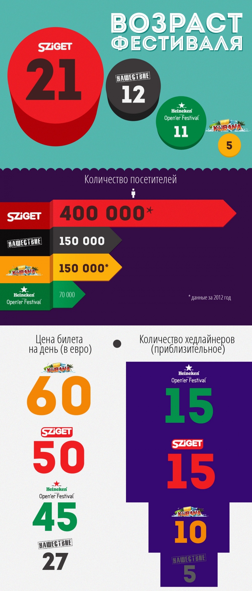 Инфографика Евгения Маханько. Кублог