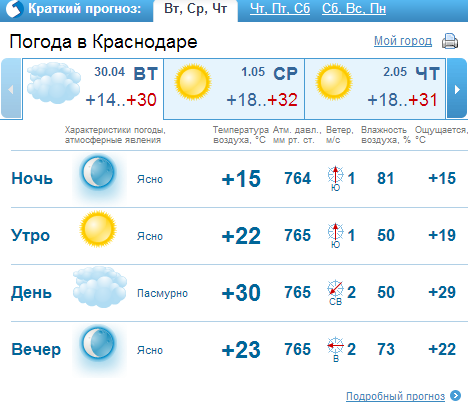 Скриншот с сайта gismeteo.ru Скриншот с сайта gismeteo.ru
